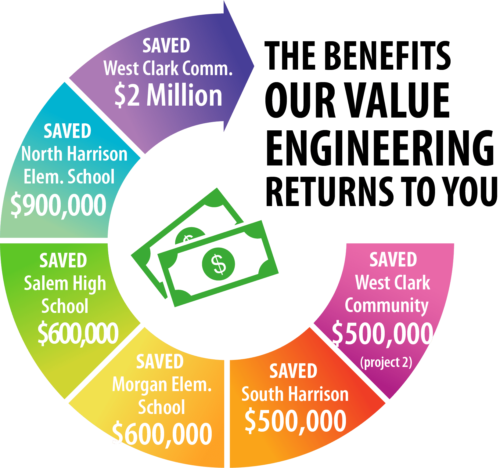 School savings infographic