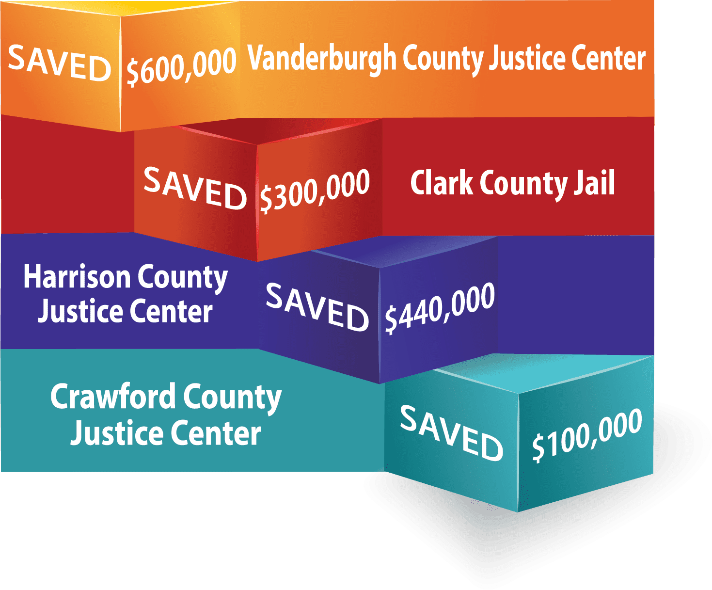 Jails construction infographic